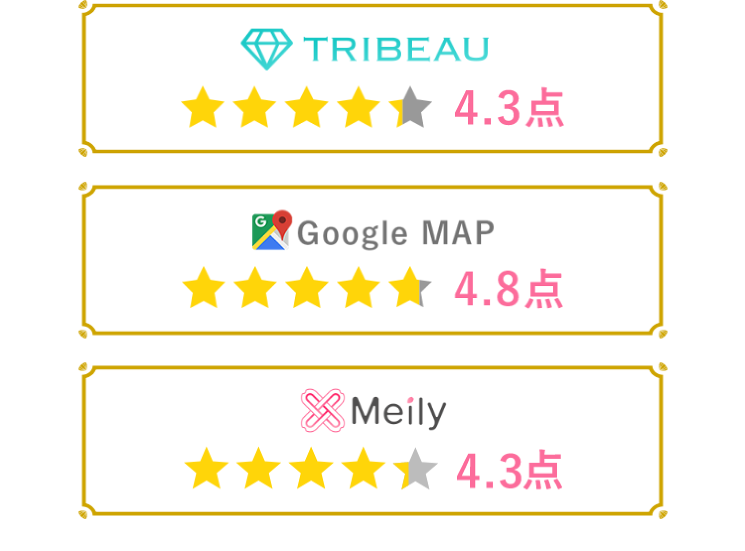 tribeau 4.3点 googlemap 4.8点 meily 口コミ200件以上 ※〈 2021年9月末時点 〉