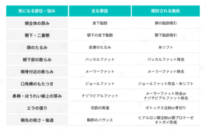 小顔治療の比較