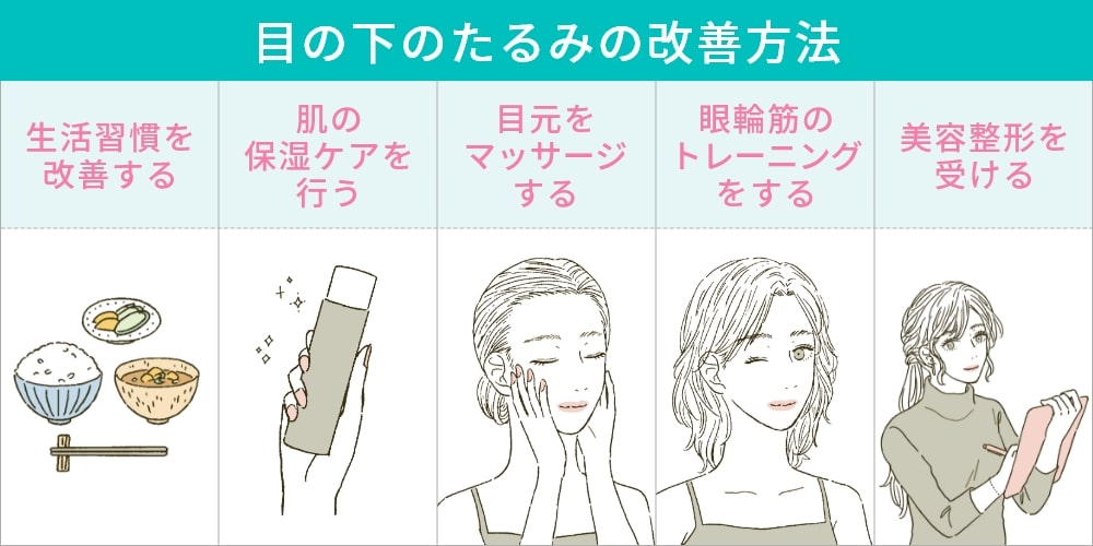 目の下のたるみ改善方法を図解したイラスト