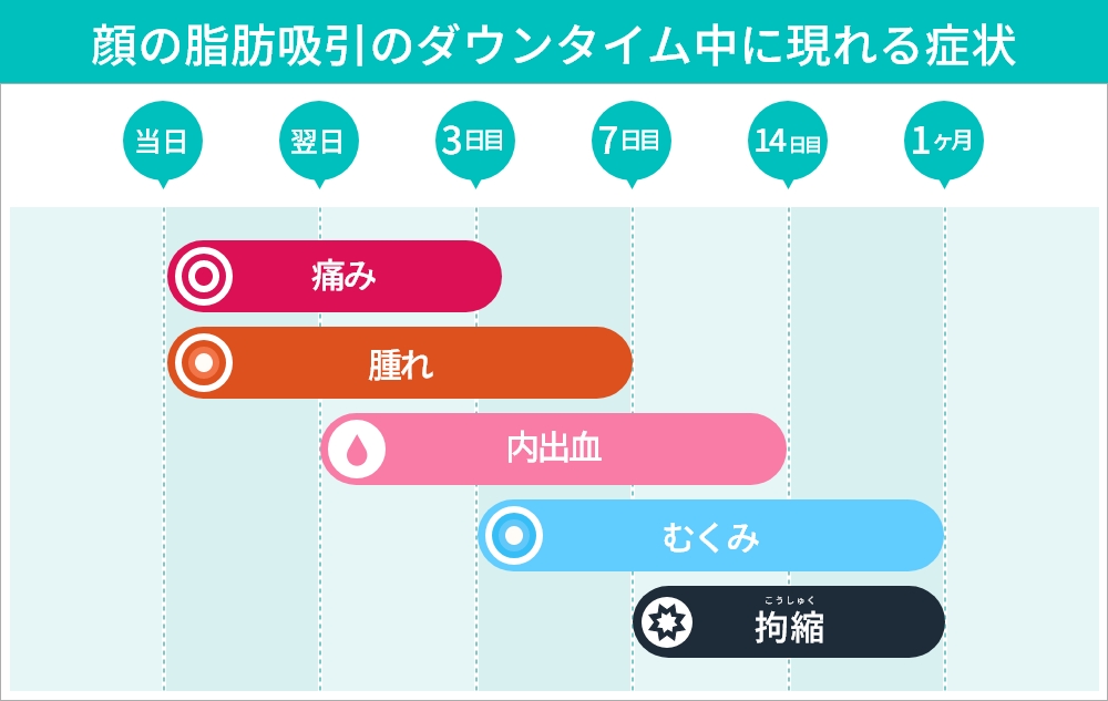 【期間別】顎下脂肪吸引のダウンタイムの経過と注意点