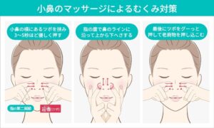 鼻のむくみ解消マッサージの3ステップ解説図
